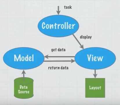 joomla-mvc-component.png